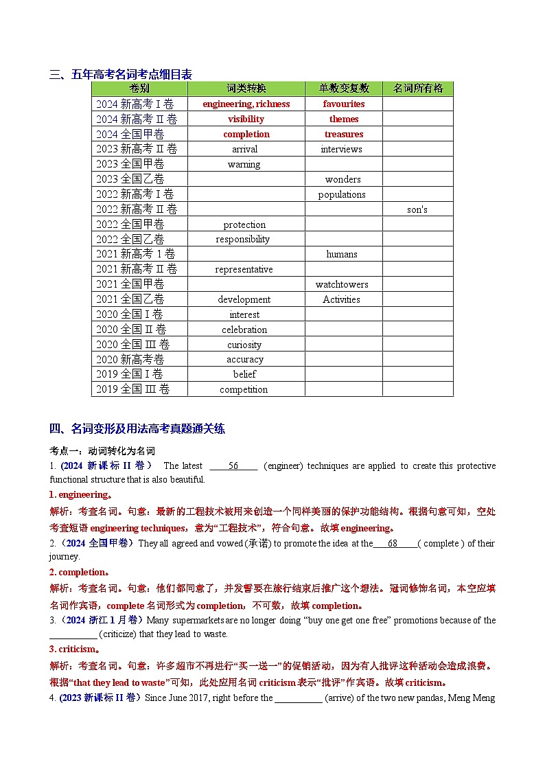 专题19 语法填空之名词变形及用法100题（练案）-2025年高考英语一轮复习（全国通用）解析版第2页