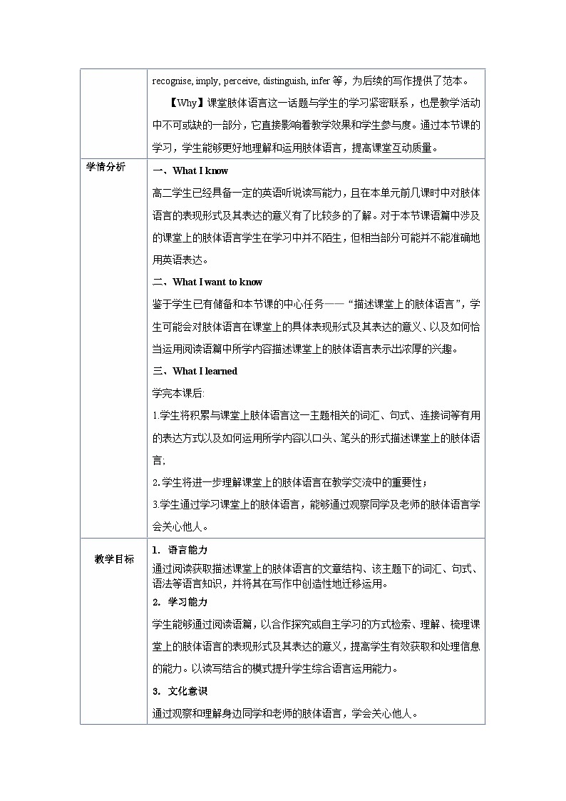 人教版（2019）高中英语选择性必修第一册Unit 4《Body Language》Using Language 教案第2页