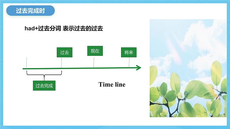 人教版2019选择性必修第二册 高二英语 Unit 3《 FOOD AND CULTURE》Learning About Language 课件第4页