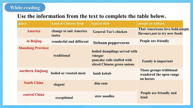 人教版2019选择性必修第二册 高二英语 Unit 3《 FOOD AND CULTURE》Reading And Thinking 课件第6页