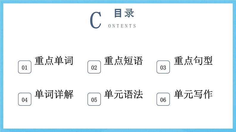 人教版2019选择性必修第二册 高二英语 Unit 1《SCIENCE AND SCIENTISTS》单元复习课件第2页