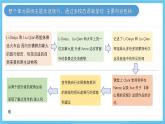 人教版2019選擇性必修第二冊 高二英語 Unit 4《JOURNEY ACROSS A VAST LAND》單元解讀課件