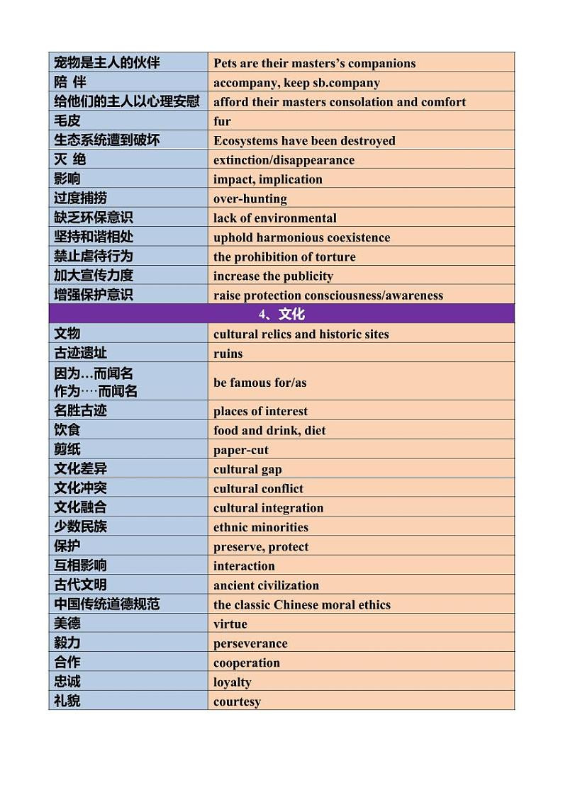 2025高考英语冲刺专题九应用文写作高频场景词学案第2页