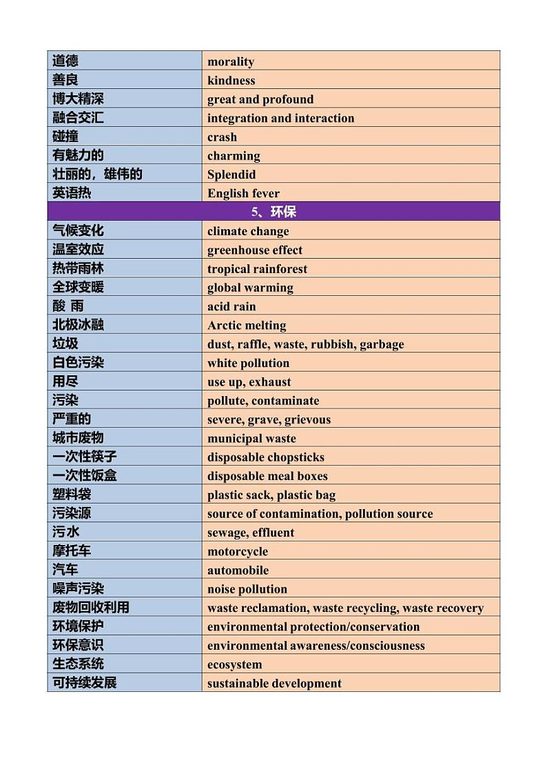 2025高考英语冲刺专题九应用文写作高频场景词学案第3页