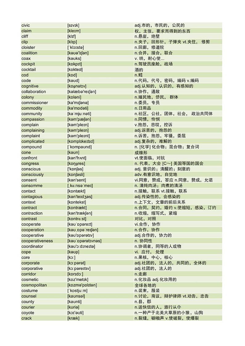 2025高考英语冲刺专题一0一近5年高考超纲词汇总-音标-词义学案第3页