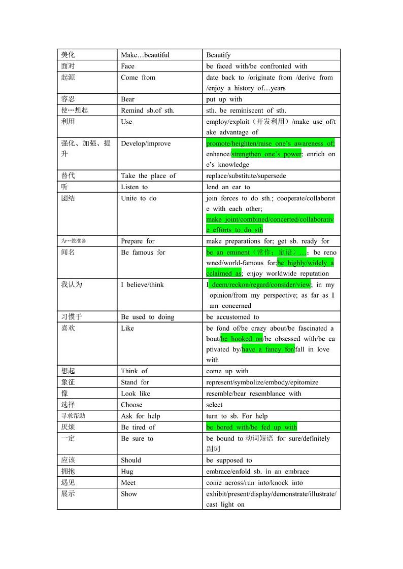 2025高考英语冲刺专题一0二写作常用高级词汇学案第3页