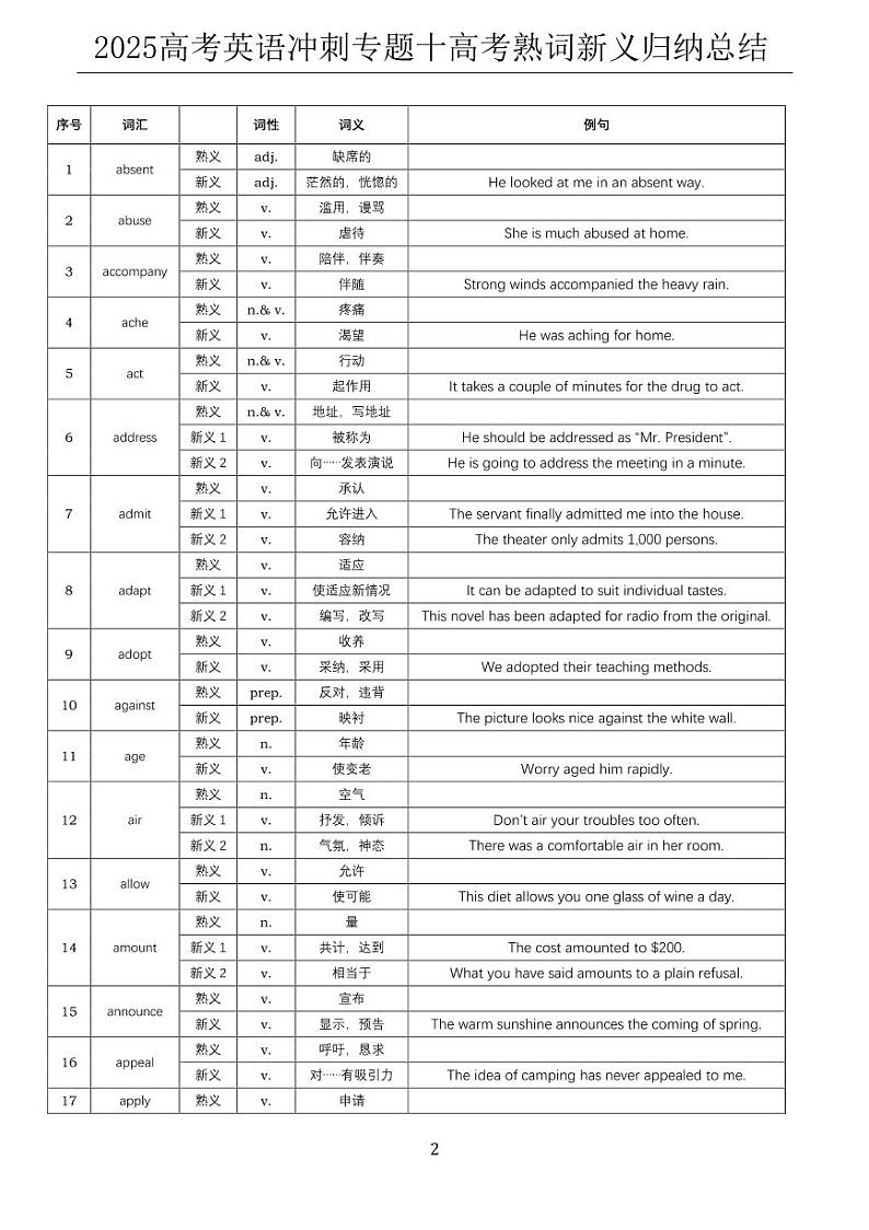 2025高考英语冲刺专题一0高考熟词新义归纳总结学案第1页