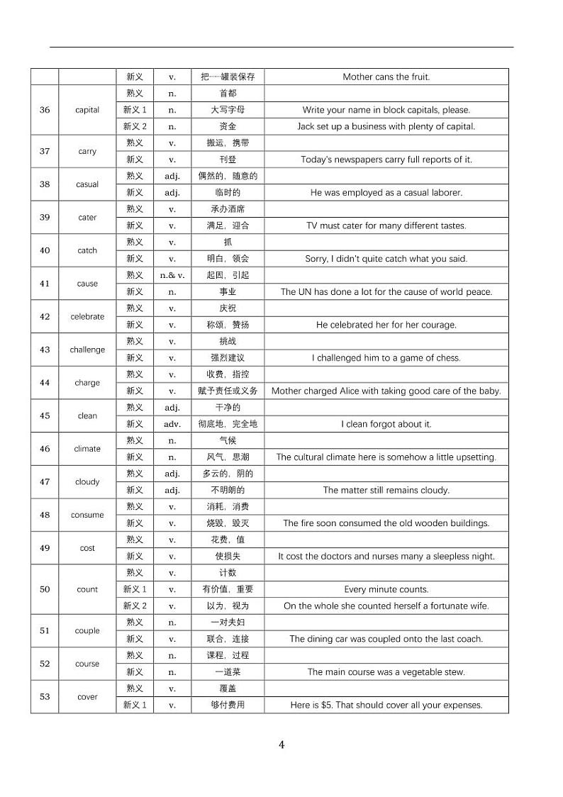 2025高考英语冲刺专题一0高考熟词新义归纳总结学案第3页