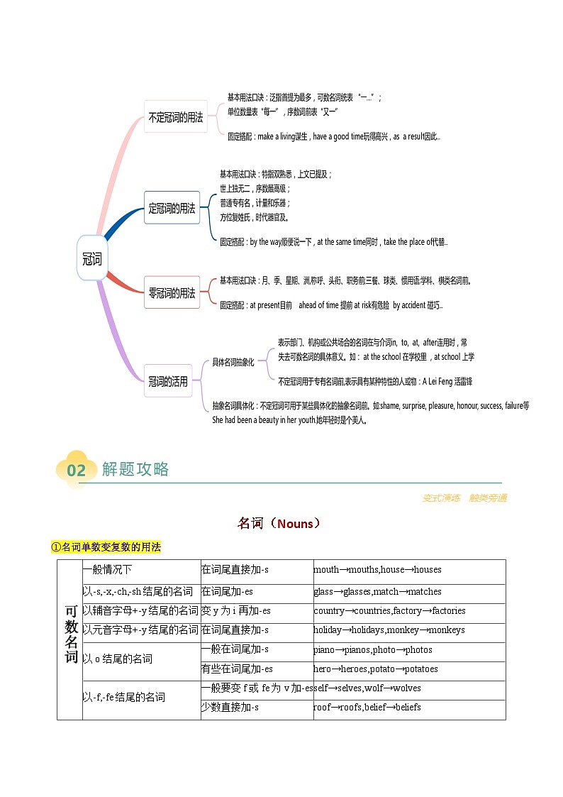 专题01 单项选择之名词冠词（原卷版）- 2025年高考英语二轮热点题型归纳与变式演练（天津专用）第3页