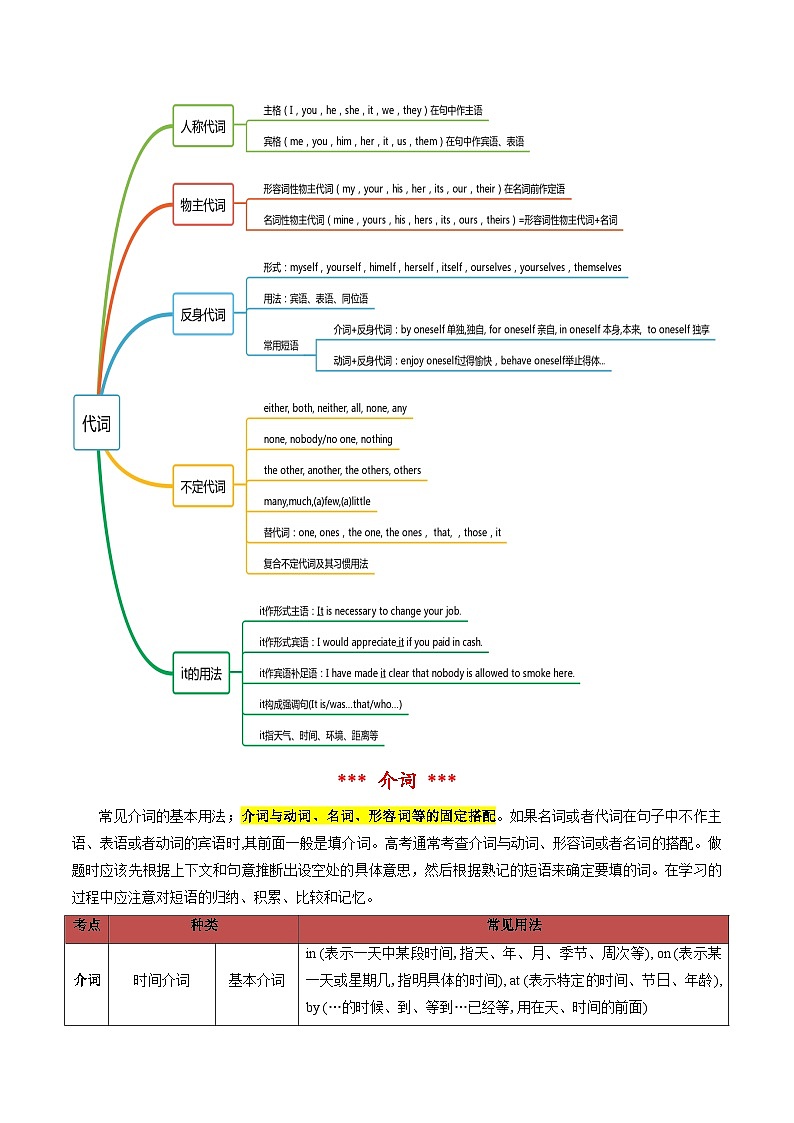 专题02 单项选择之代词介词（解析版）- 2025年高考英语二轮热点题型归纳与变式演练（天津专用）第2页