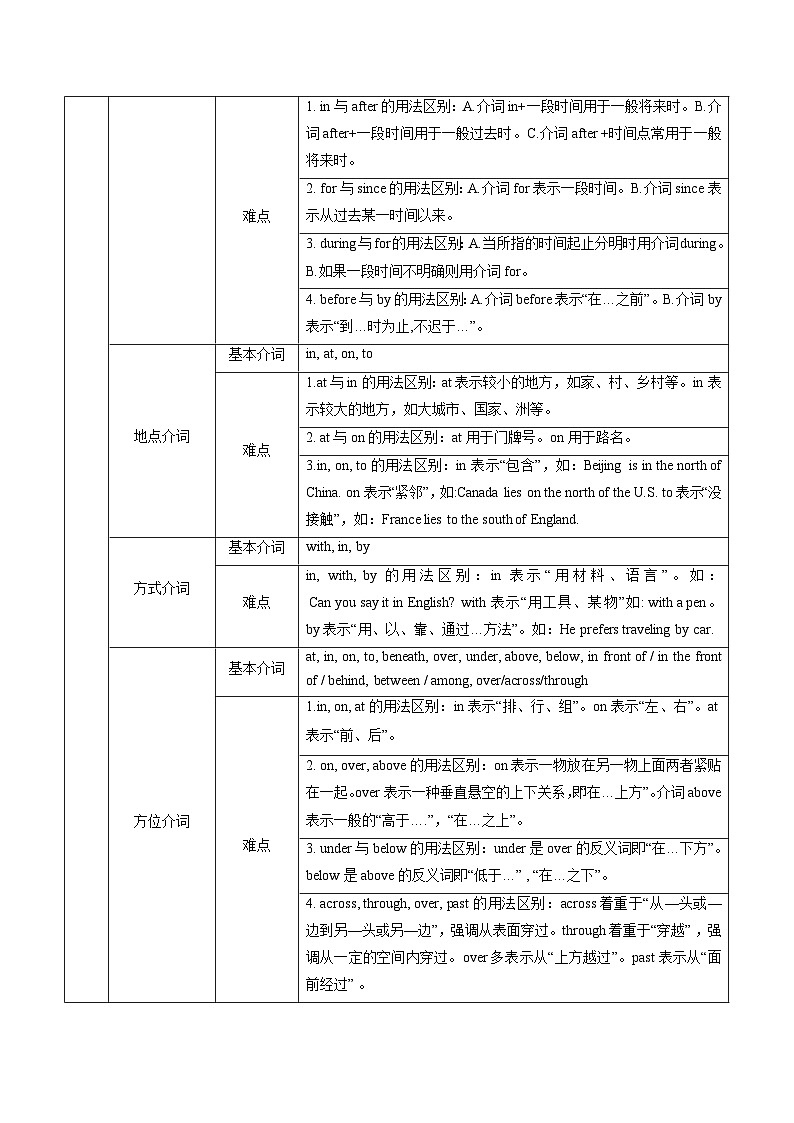专题02 单项选择之代词介词（解析版）- 2025年高考英语二轮热点题型归纳与变式演练（天津专用）第3页