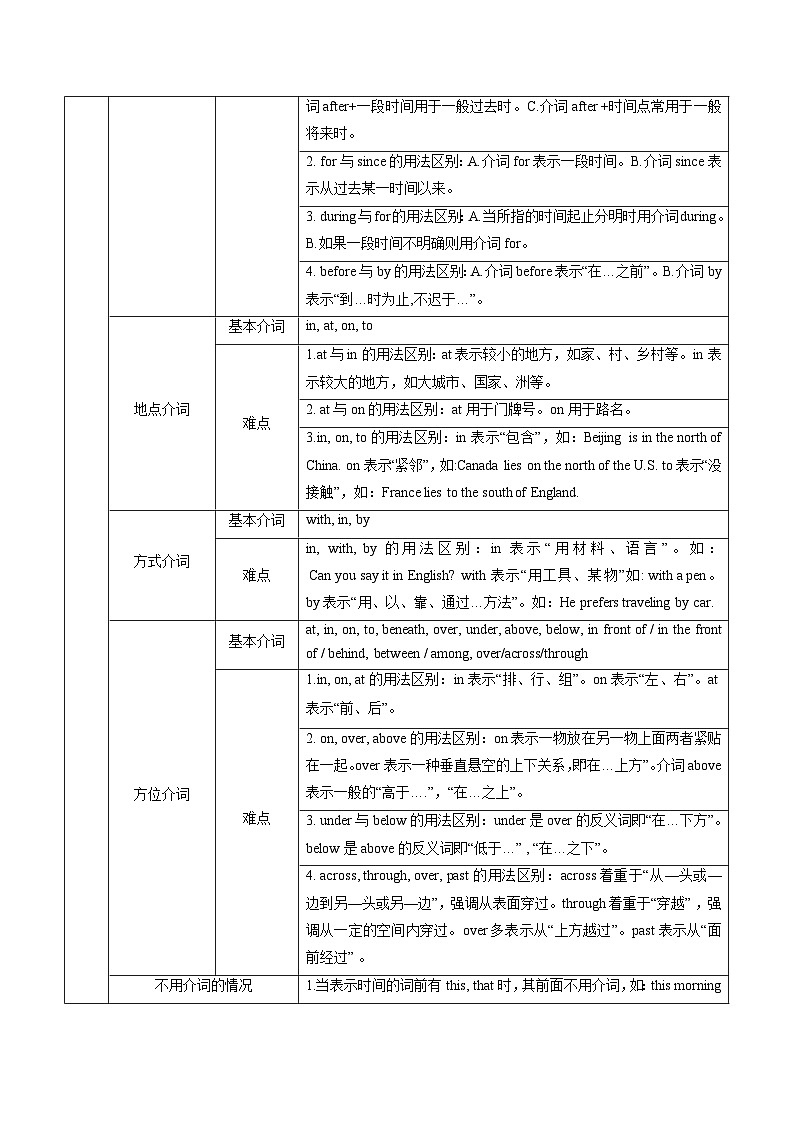 专题02 单项选择之代词介词（原卷版）- 2025年高考英语二轮热点题型归纳与变式演练（天津专用）第3页