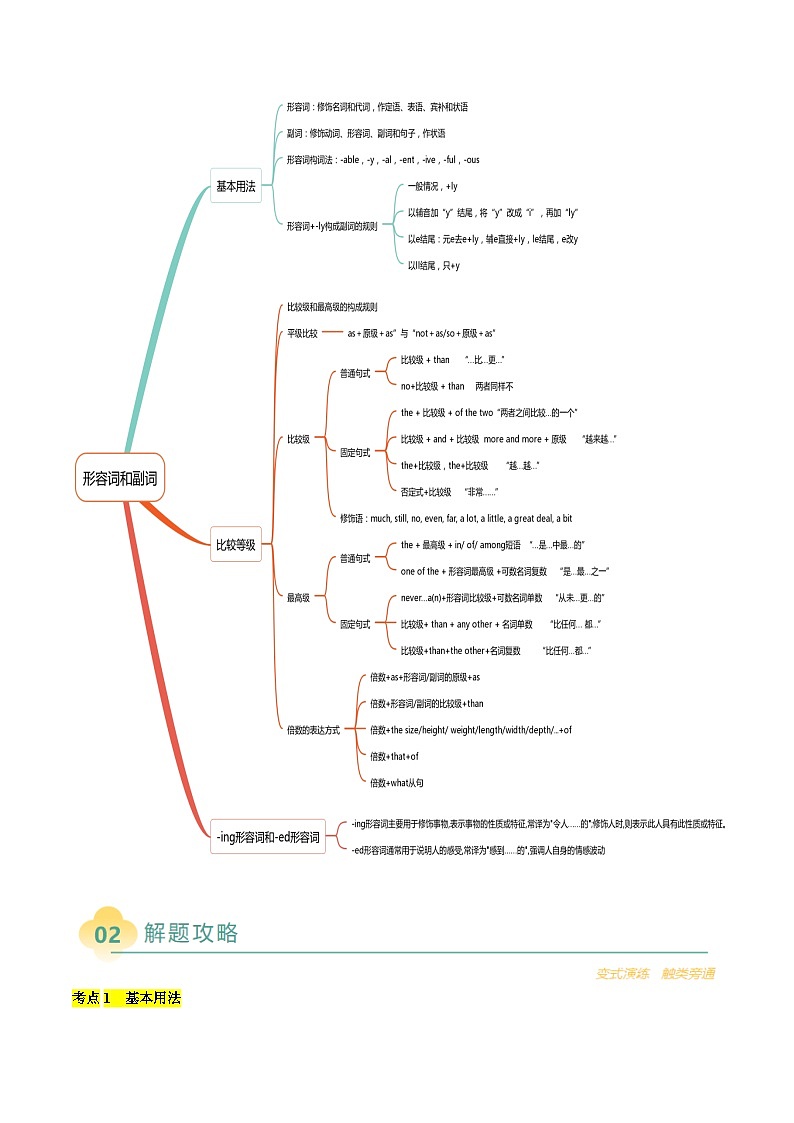 专题03 单项选择之形容词副词（解析版）- 2025年高考英语二轮热点题型归纳与变式演练（天津专用）第2页