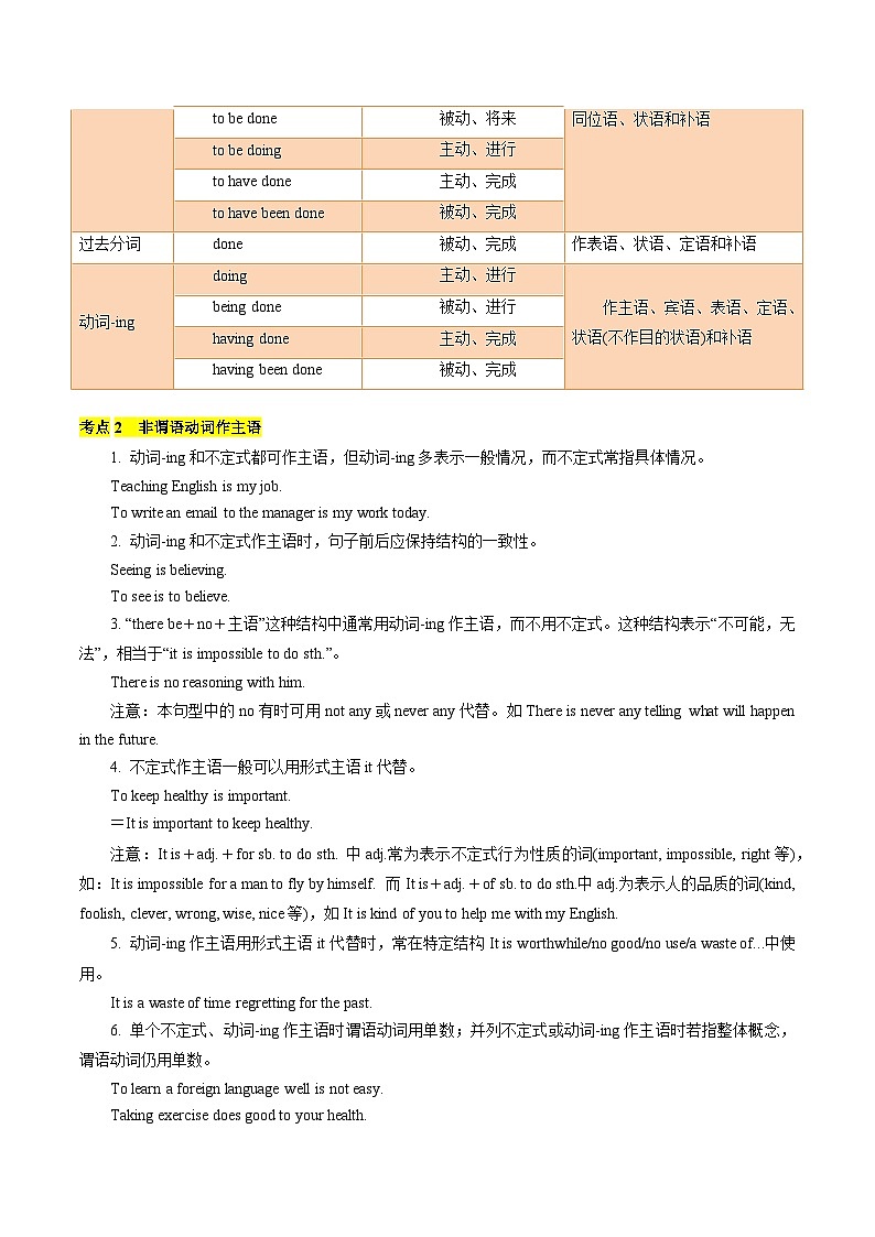 专题04 单项选择之非谓语动词（解析版）- 2025年高考英语二轮热点题型归纳与变式演练（天津专用）第3页