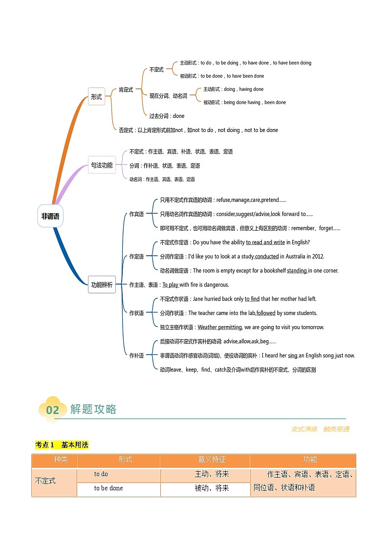 专题04 单项选择之非谓语动词（原卷版）- 2025年高考英语二轮热点题型归纳与变式演练（天津专用）第2页