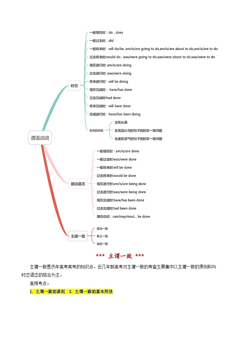 专题05 单项选择之动词的时态和语态主谓一致（解析版）- 2025年高考英语二轮热点题型归纳与变式演练（天津专用）第2页