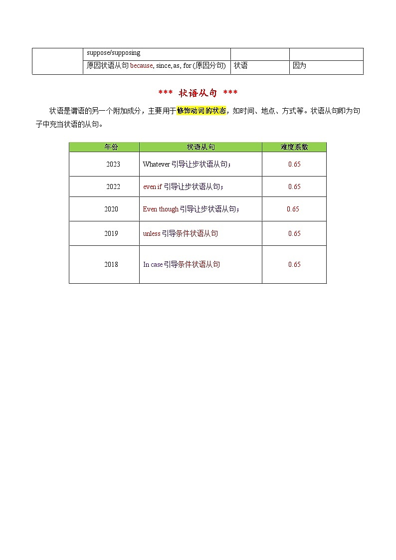 专题07 单项选择之状语从句（解析版）- 2025年高考英语二轮热点题型归纳与变式演练（天津专用）第2页