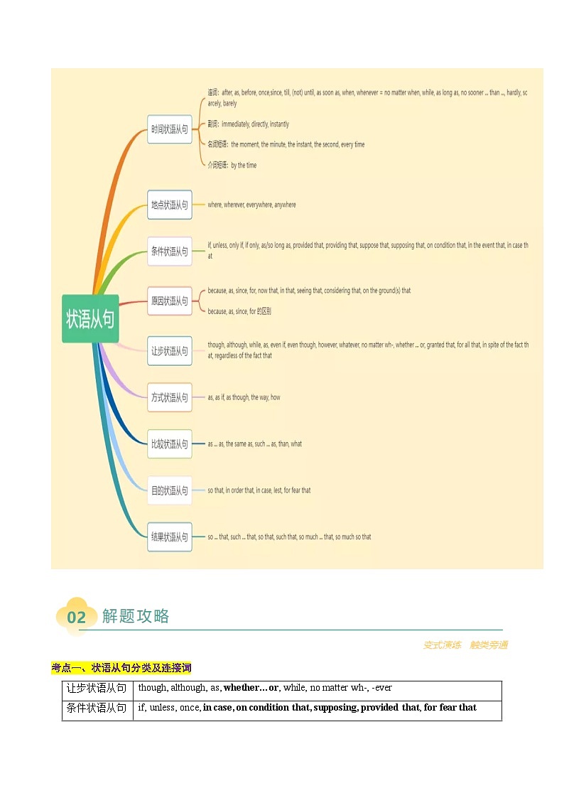 专题07 单项选择之状语从句（解析版）- 2025年高考英语二轮热点题型归纳与变式演练（天津专用）第3页