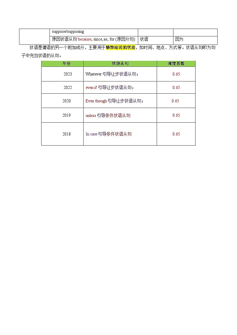专题07 单项选择之状语从句（原卷版）- 2025年高考英语二轮热点题型归纳与变式演练（天津专用）第2页