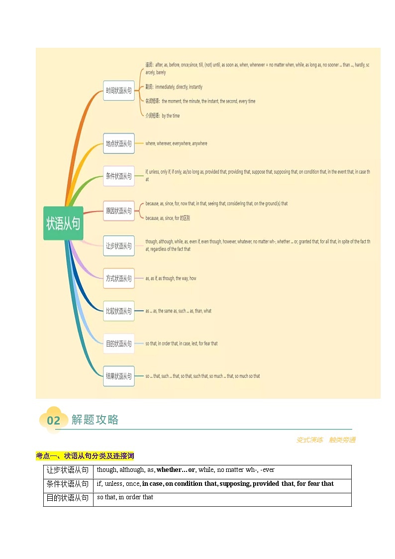 专题07 单项选择之状语从句（原卷版）- 2025年高考英语二轮热点题型归纳与变式演练（天津专用）第3页