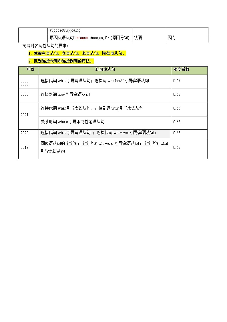 专题09 单项选择之名词性从句（原卷版）- 2025年高考英语二轮热点题型归纳与变式演练（天津专用）第2页