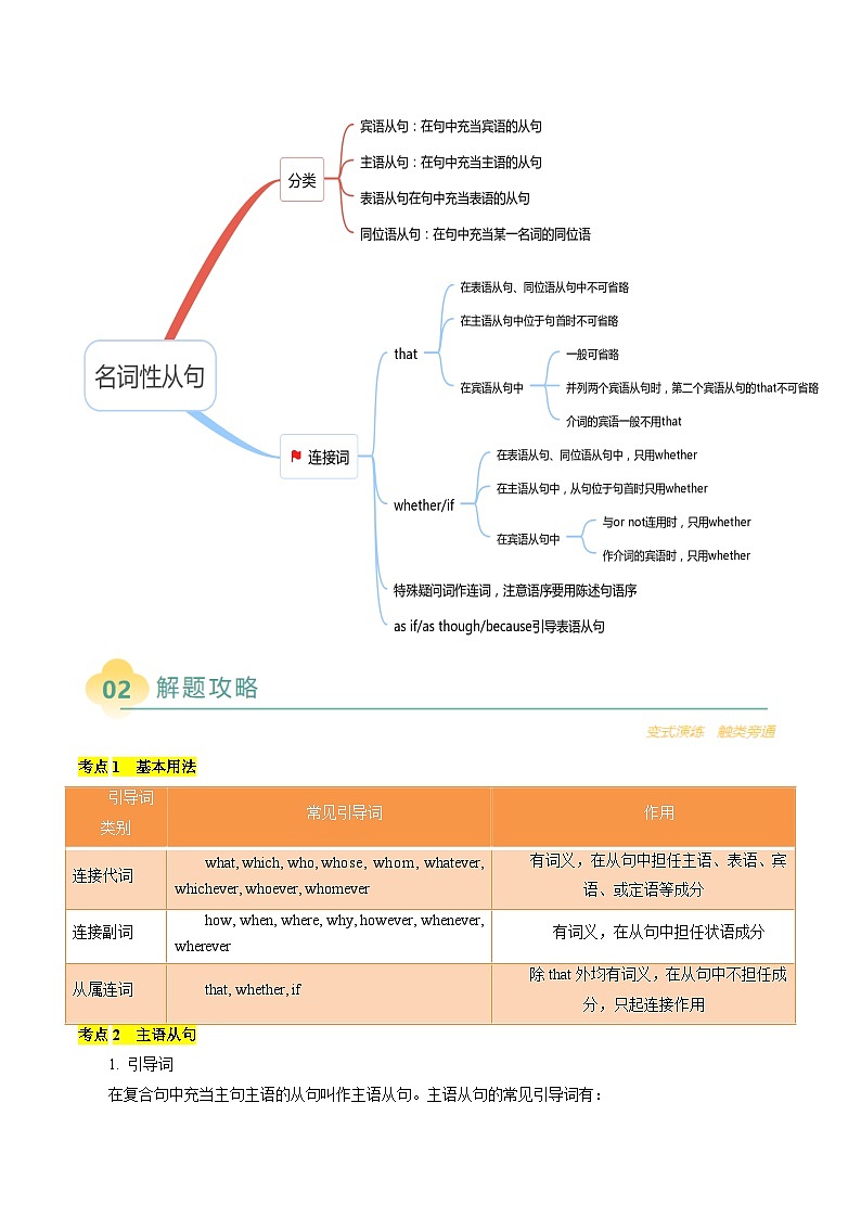专题09 单项选择之名词性从句（原卷版）- 2025年高考英语二轮热点题型归纳与变式演练（天津专用）第3页