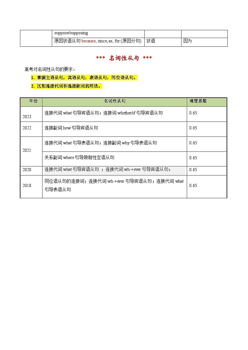 专题09 单项选择之名词性从句（解析版）- 2025年高考英语二轮热点题型归纳与变式演练（天津专用）第2页