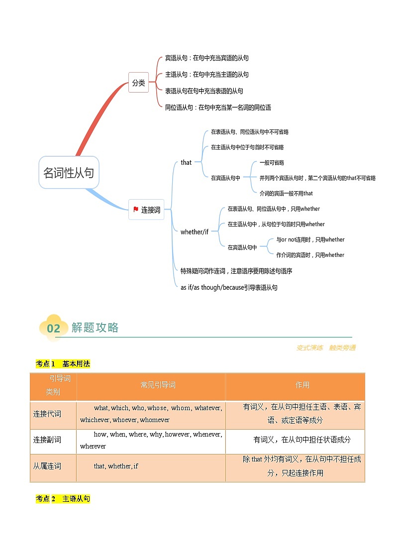 专题09 单项选择之名词性从句（解析版）- 2025年高考英语二轮热点题型归纳与变式演练（天津专用）第3页