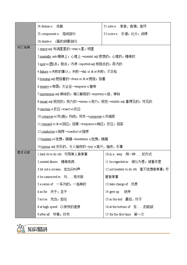 北师大版(2019)高中英语 必修三 unit7 知识清单 教师版 （素材）第2页
