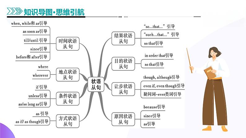 专题11 状语从句（课件）--2025年高考英语二轮复习（新高考通用）第7页