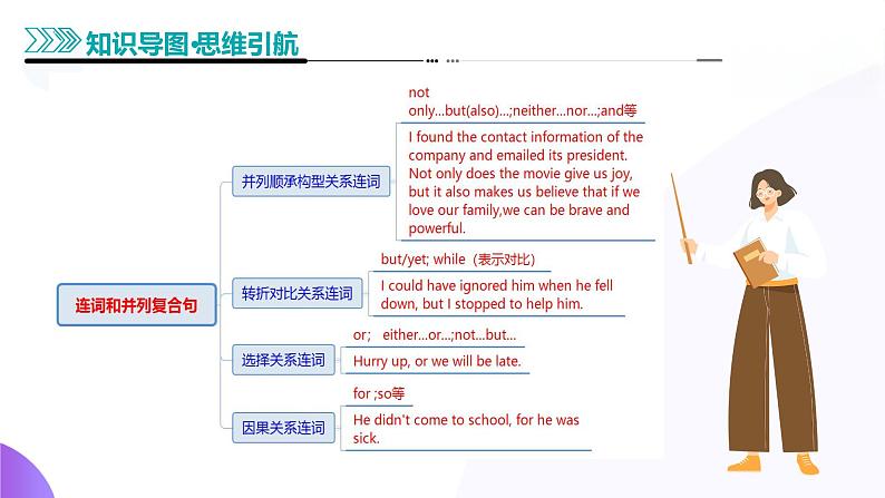 专题12 连词和并列复合句（课件）--2025年高考英语二轮复习（新高考通用）第8页