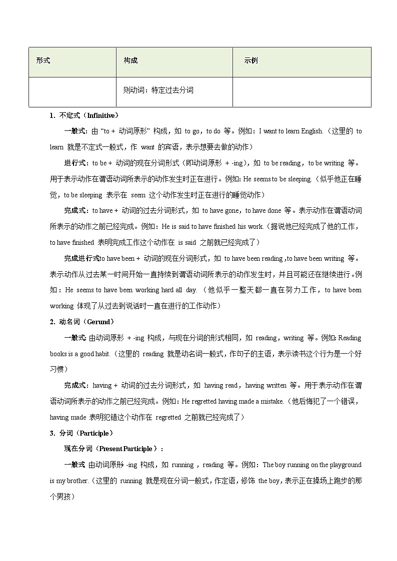 专题07 非谓语动词（知识梳理+考点精讲精练+实战训练）（解析版）第3页