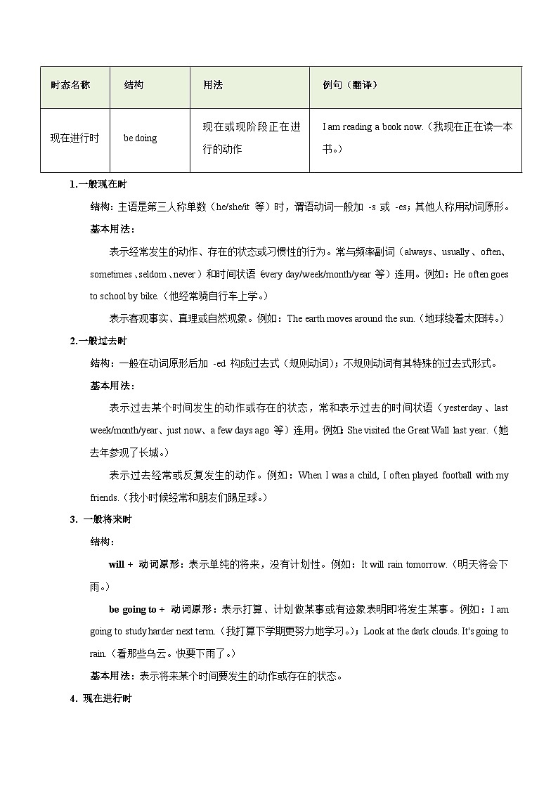 专题08 时态语态、主谓一致（知识梳理+考点精讲精练+实战训练）（原卷版）第3页