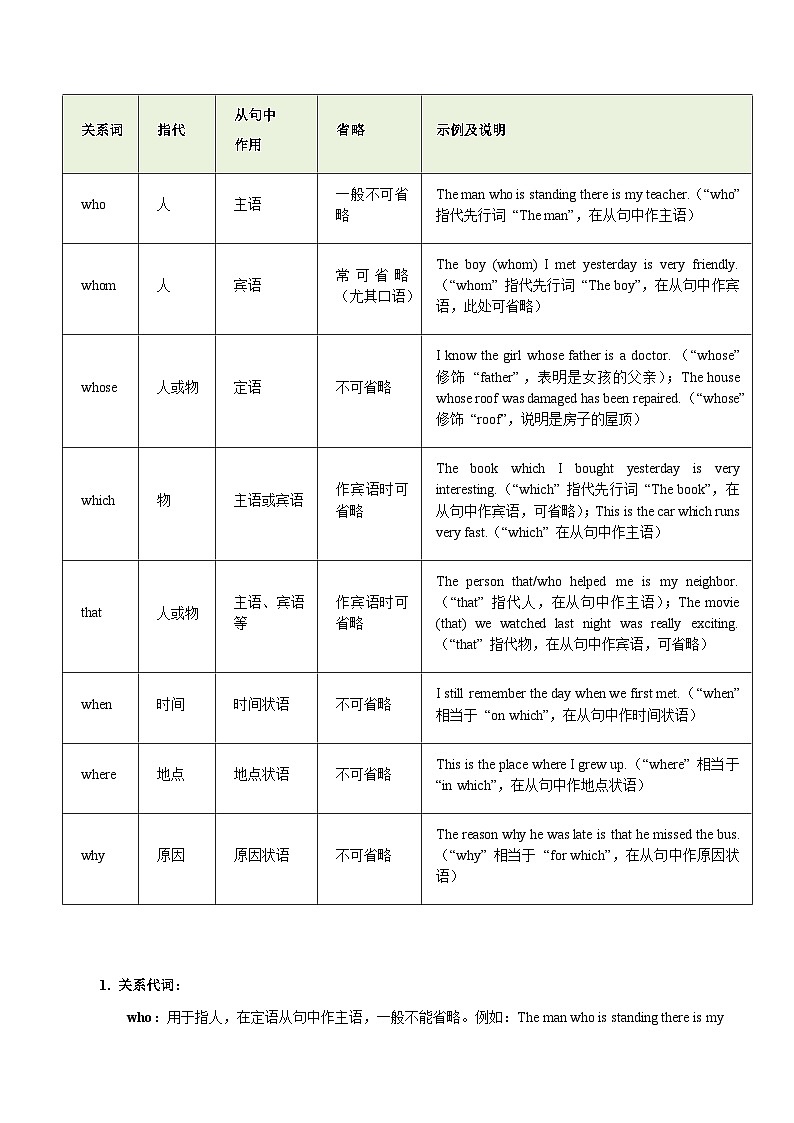 专题11 定语从句（知识梳理+考点精讲精练+实战训练）（原卷版）第3页