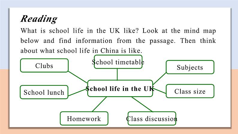 Unit 1 Section Ⅴ Extended reading — 高一英语 同步教学课件（牛津译林版2020必修第一册）第7页