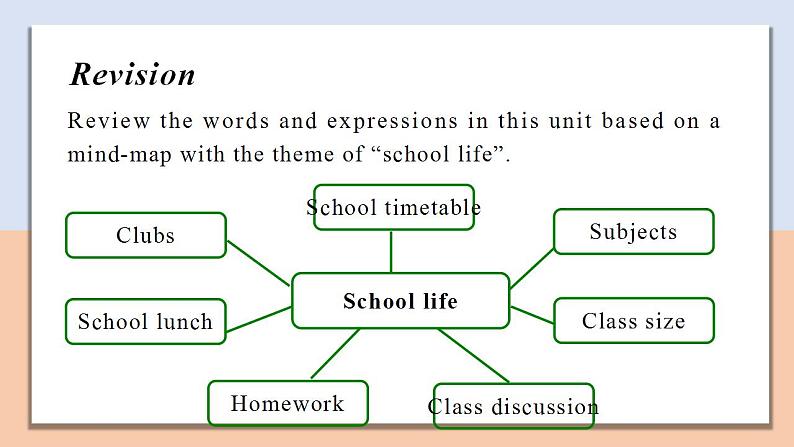 Unit 1 Section Ⅵ Project — 高一英语 同步教学课件（牛津译林版2020必修第一册）第3页