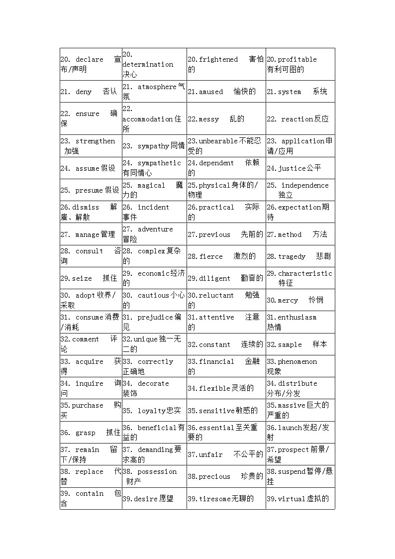 高考英语考试阅读完形高频词词汇清单第2页