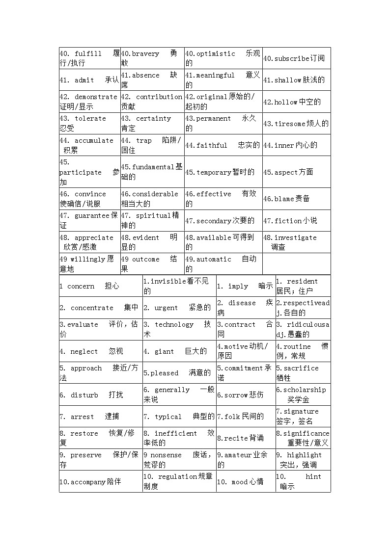 高考英语考试阅读完形高频词词汇清单第3页