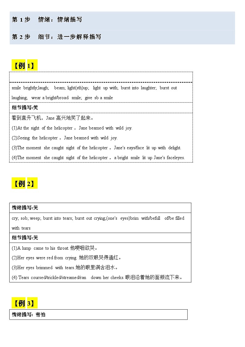 专题01 高中高考读后续写速成八步课件+练习第2页