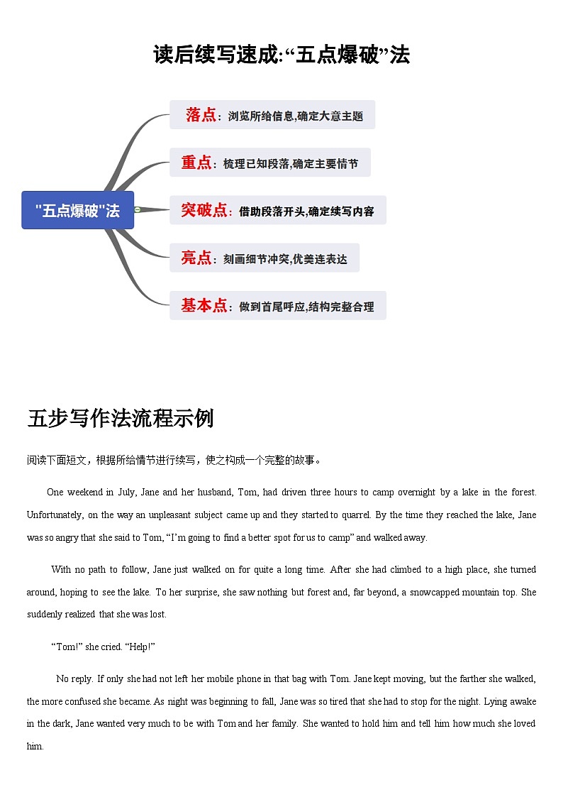 专题06 读后续写速成：“五点爆破”法课件+练习第1页