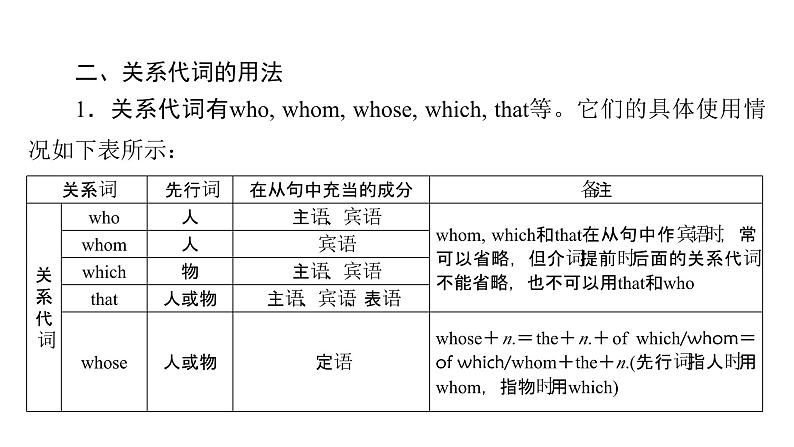 2024-2025高一英语Unit4discover useful structures课件新人教版必修第一册第7页