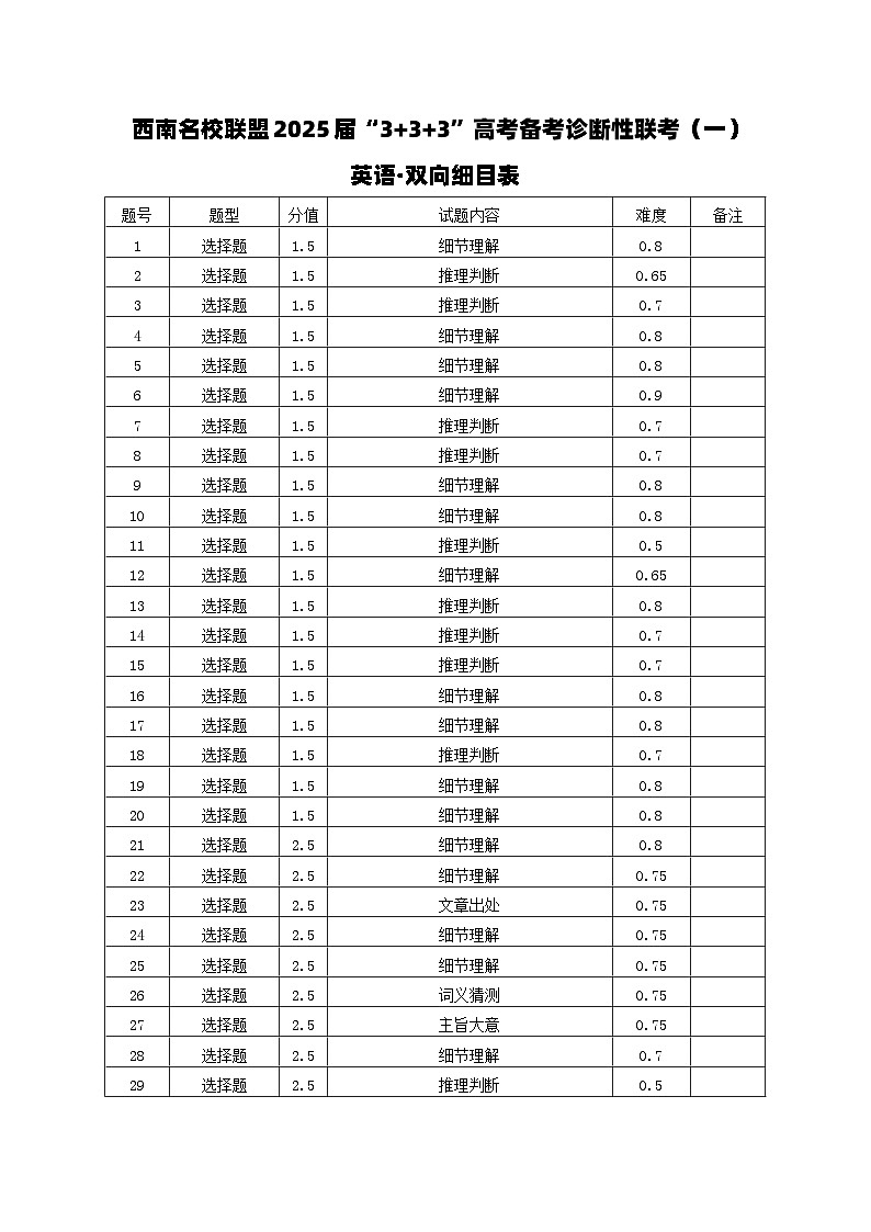 西南名校联盟2025届“3+3+3”高考备考诊断性联考（一）英语-双向细目表第1页
