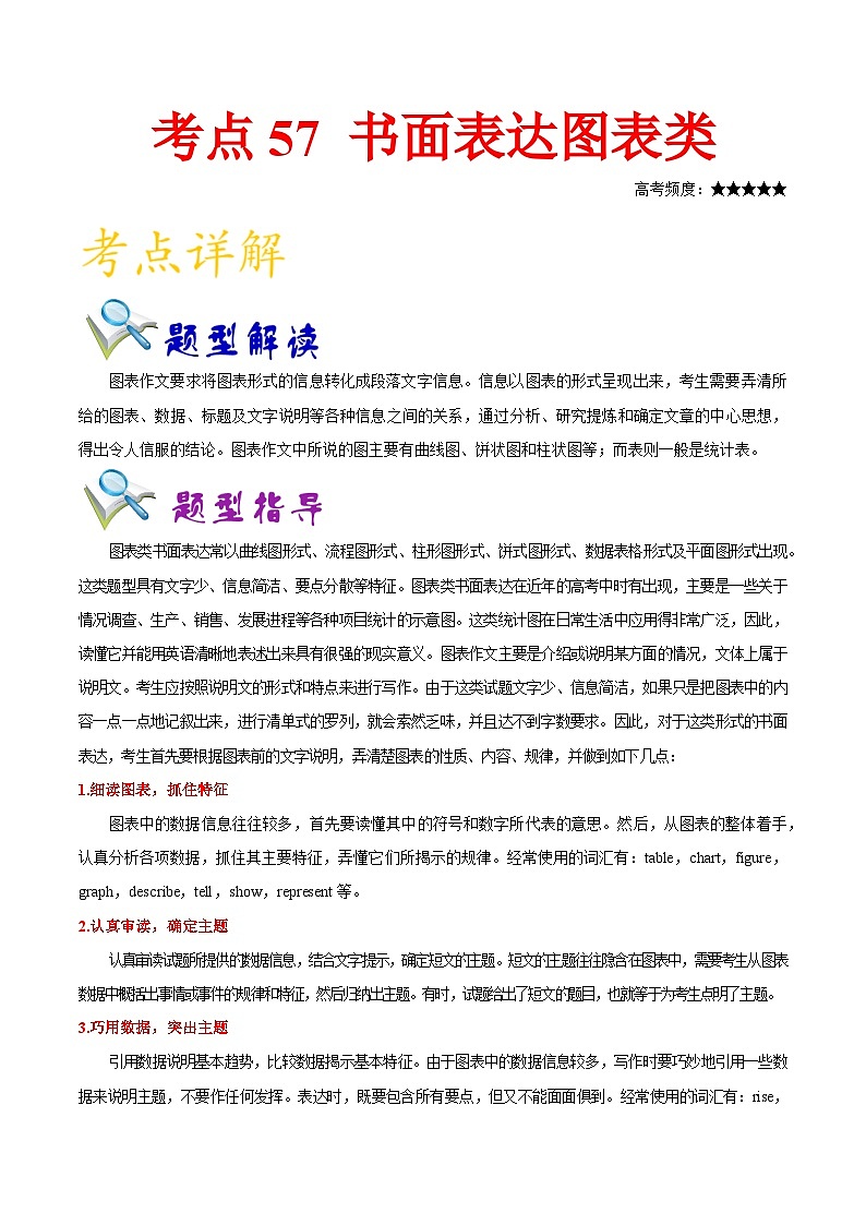 备战2025年高考英语考点一遍过学案考点57 书面表达图表类（附解析）第1页