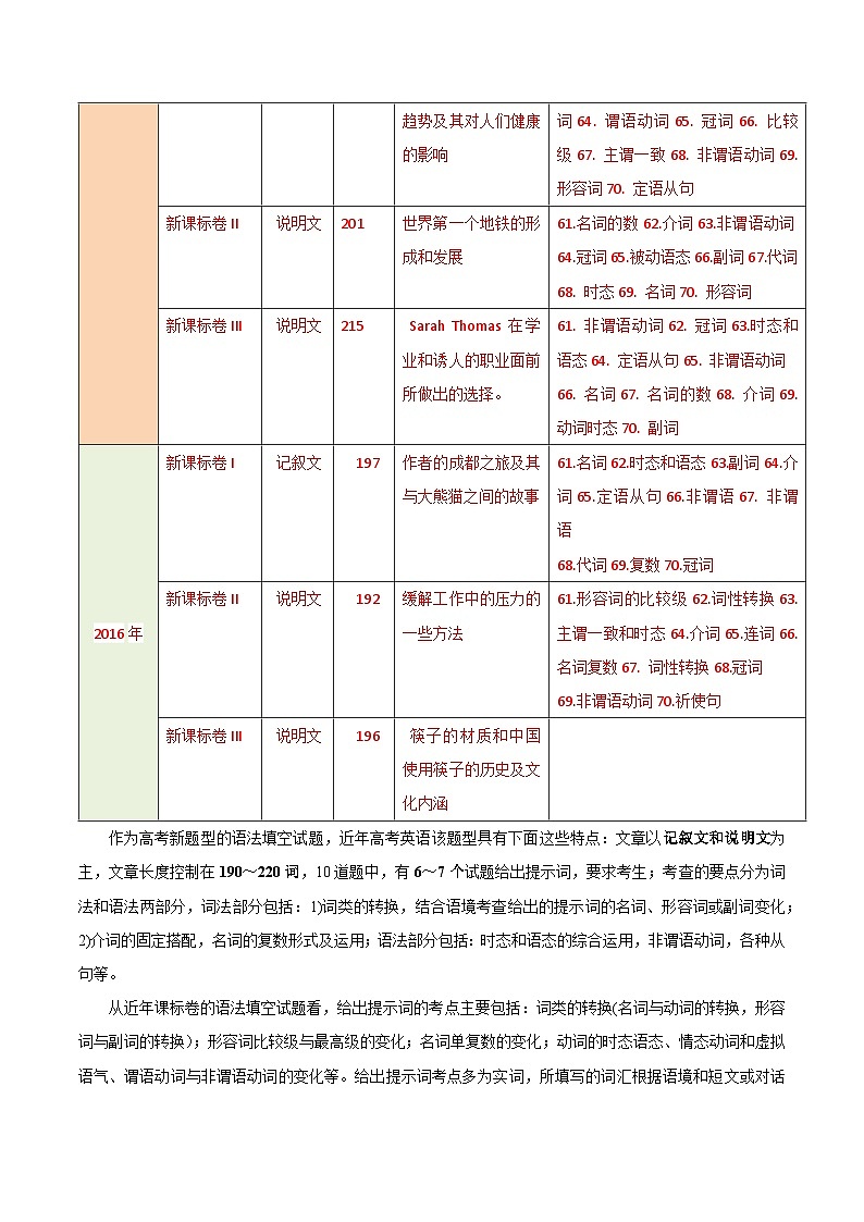 备战2025年高考英语考点一遍过学案考点53 语法填空（附解析）第2页