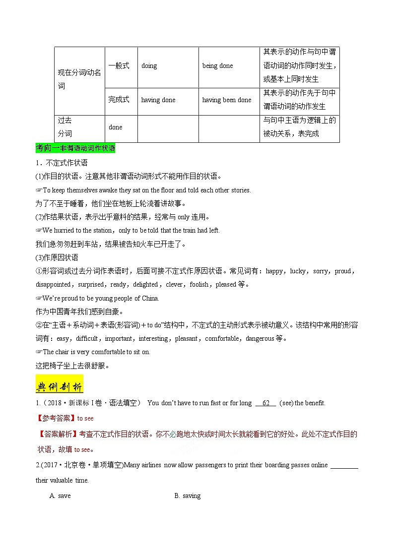 备战2025年高考英语考点一遍过学案考点15 非谓语动词（附解析）第2页