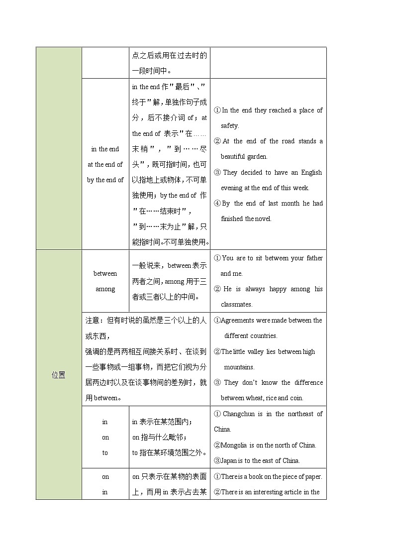 备战2025年高考英语考点一遍过学案考点05 介词和介词短语（附解析）第3页