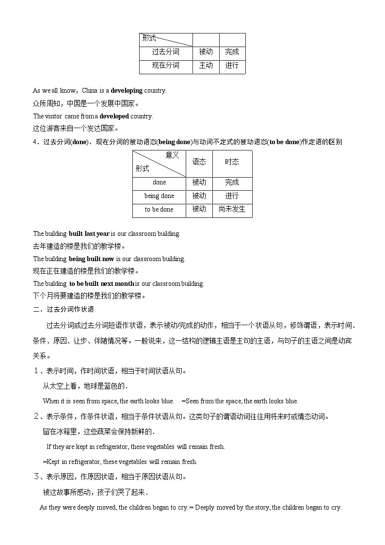 【寒假衔接讲义】人教版（2019）高中英语高一英语寒假第13讲 非谓语动词之过去分词（教师版）第2页