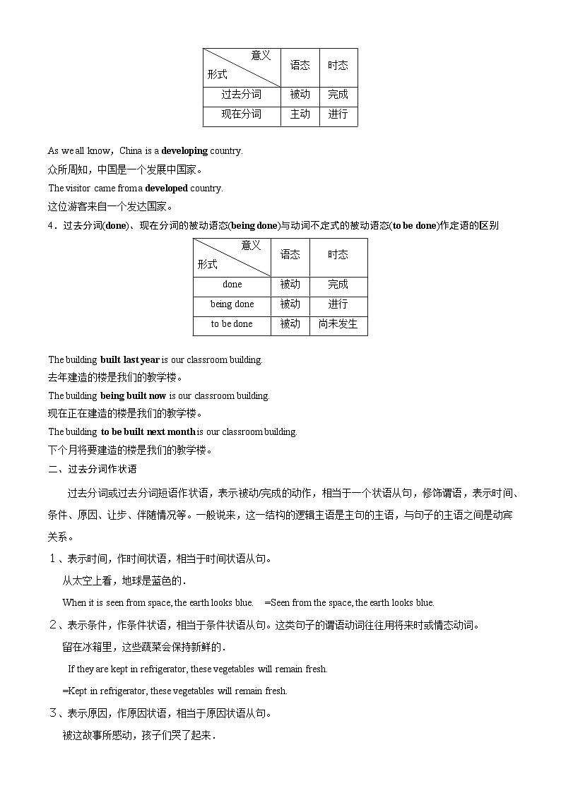 【寒假衔接讲义】人教版（2019）高中英语高一英语寒假第13讲 非谓语动词之过去分词（学生版）第2页