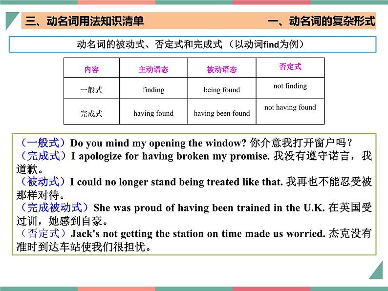 【高中英语】一轮复习：知识清单-专题02+动名词九大用法（课件）第7页