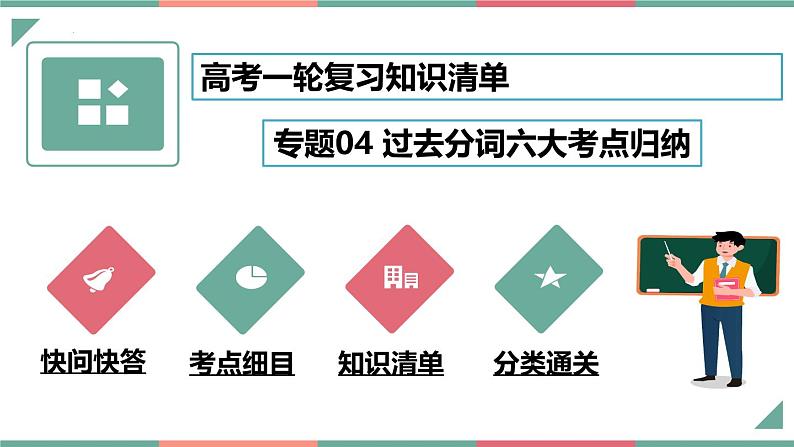 【高中英语】一轮复习：知识清单-专题04+过去分词七大典型用法（课件）第1页